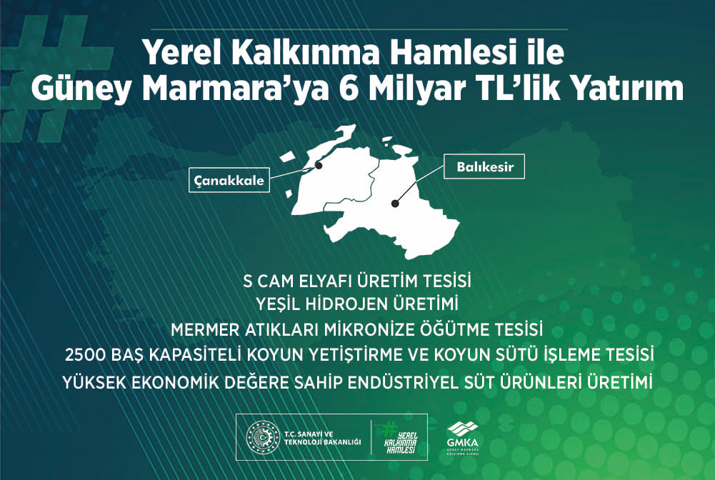 Güney Marmara’da 8 yatırım projesi desteklenmeye hak kazandı