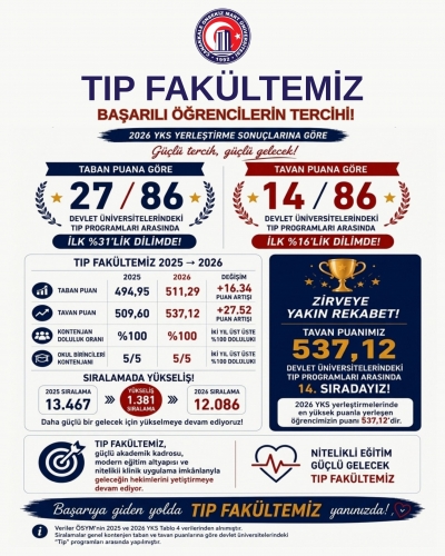 ÇOMÜ Tıp Fakültesinin başarı sıralaması yükseldi