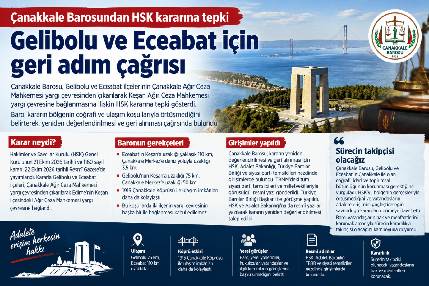 Çanakkale Barosundan HSK kararına tepki: Gelibolu ve Eceabat için geri adım çağrısı