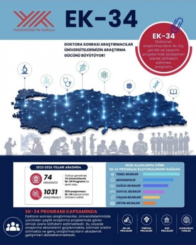 ÇOMÜ, EK-34 programıyla araştırma ekosistemini güçlendiriyor